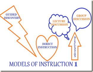 Models of Instructions 1