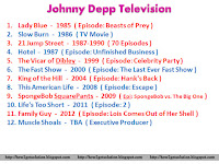 johnny depp, tv shows, lady blue, slow burn, 21 jump street, hotel, the vicar of dibley, the fast show, king of the hill, this american life, spongebob squarepants, life's too short, family guy, muscle shoals, image download now