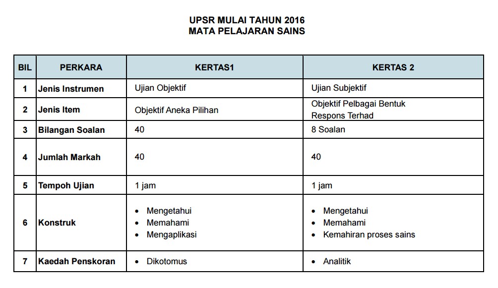 Contoh Soalan Objektif Pelbagai Bentuk Matematik Pt3 