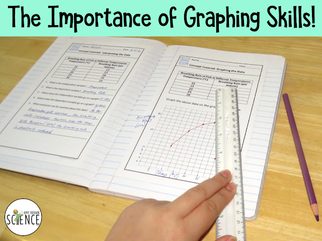 graphing activity biology