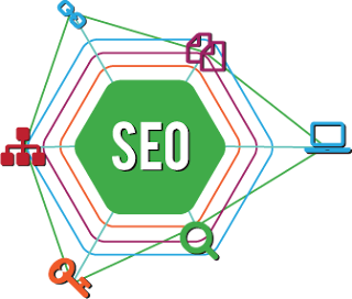 Best SEO Marketing