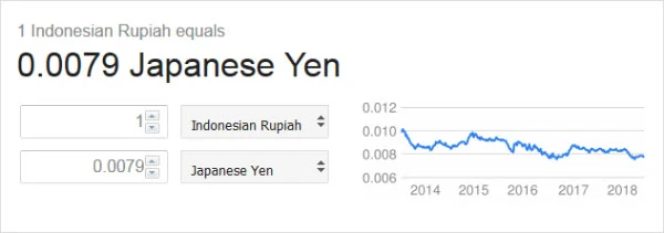 kurs idr-jpy