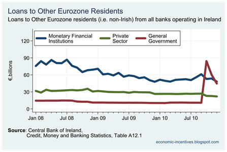 EU loans