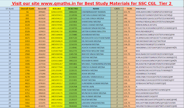 ST Rank List top 30