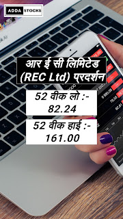 REC Limited share dividend history, Highest dividend paying stocks for long term, REC Limited share, dividend stocks, addastocks, Best dividend stocks, REC Limited share price
