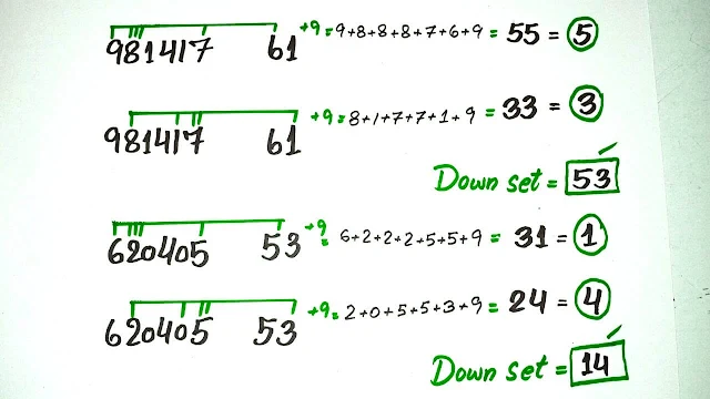 Thailand Lottery 3UP VIP down set 16/08/2022 -Thailand Lottery 3UP VIP down formula 16/08/2022