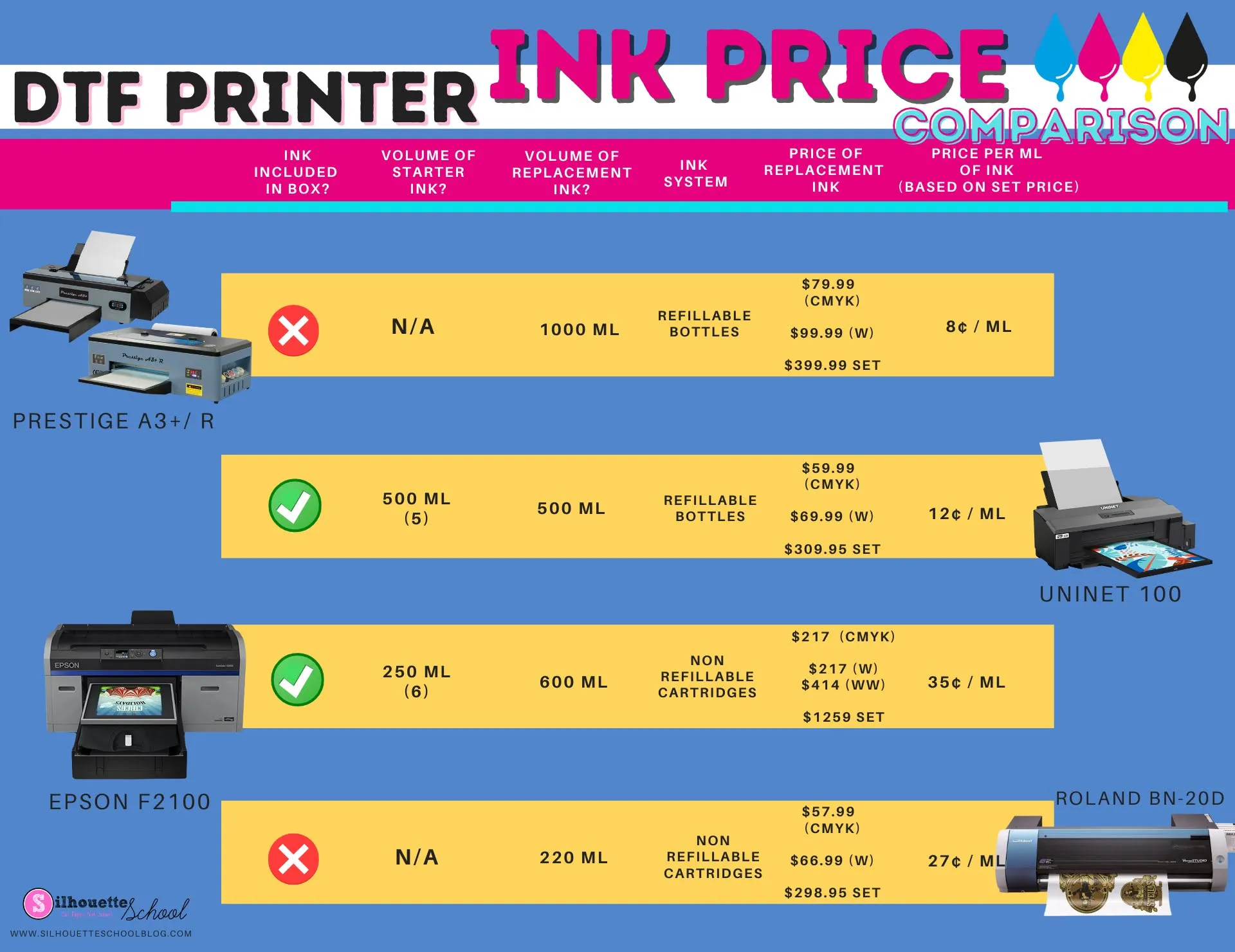 Epson F2100, DTF Printer, Epson, DTG printer, direct to film, ink price comparison