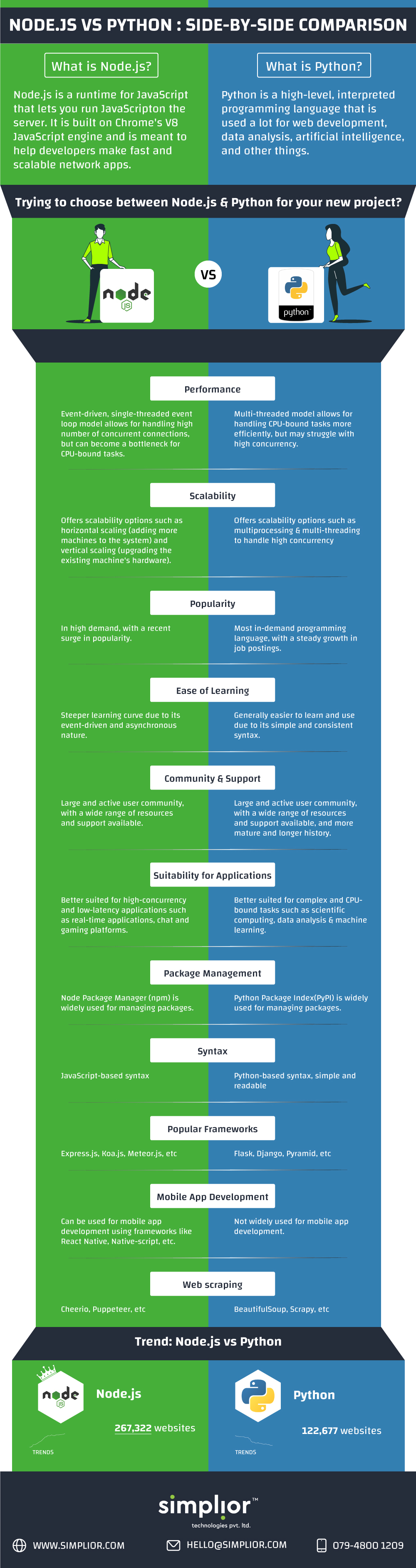 Node.js vs Python