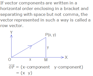 If vector components are written in a horizontal order enclosing in a bracket and separating with space but not comma, the vector represented in such a way is called a row vector. 	("OP" ) ⃗  = (x-component   y-component) 	     = (x  y)