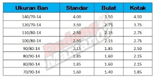 daftar ukuran ban motor ring 14