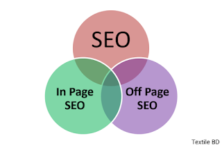 On page seo vs Off page seo