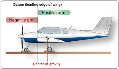 Aircraft Weight and Balance Terminology