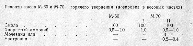 Рецепты клеев М-60 и М-70 горячего твердения (дозировка в весовых частях)