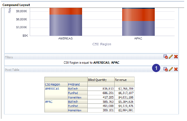 About Pivot View in OBIEE 12C