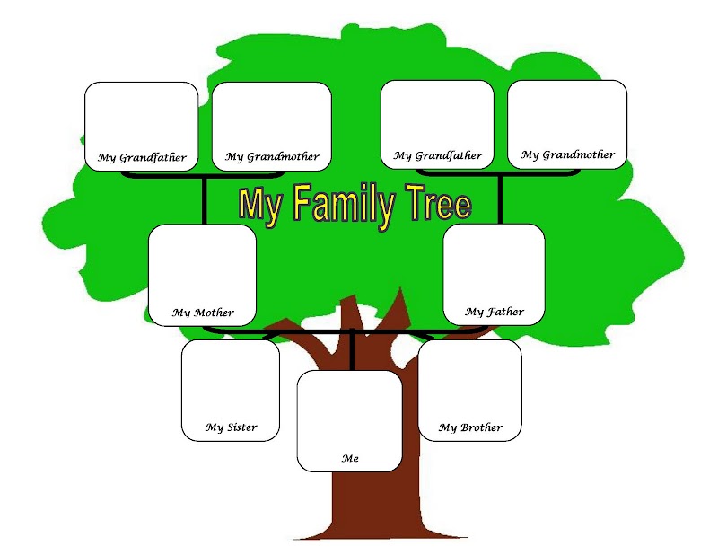 Konsep This Is My Family CE2 Tree, Motif Populer!