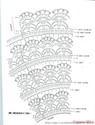 vintage crochet baby dress pattern,crochet baby dress,baby crochet pattens,crochet patterns,