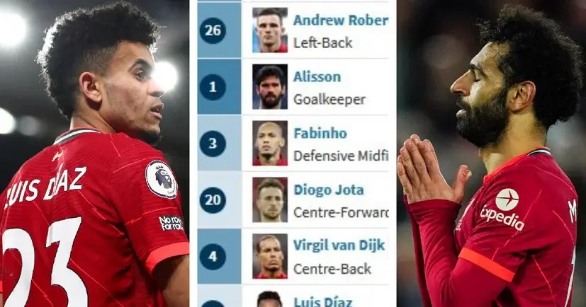 Salah leads: Top 10 most valuable players at Liverpool right now