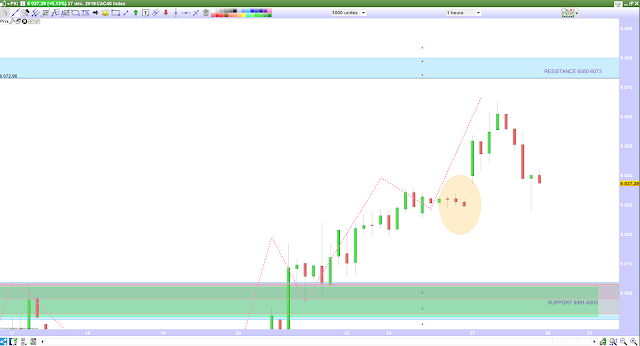 Trading CAC40 29/12/19