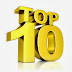 Top 10 Challenges for Service Providers in 2014