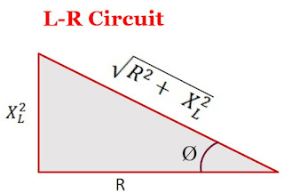 L-R Circuit Phase Diagram