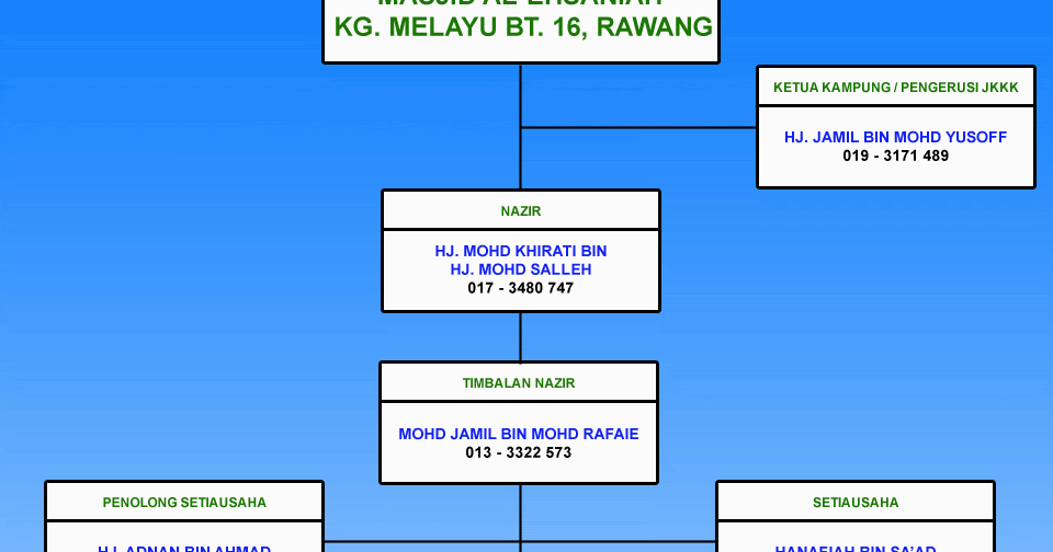 Organisasi ~ Masjid Al-Ehsaniah