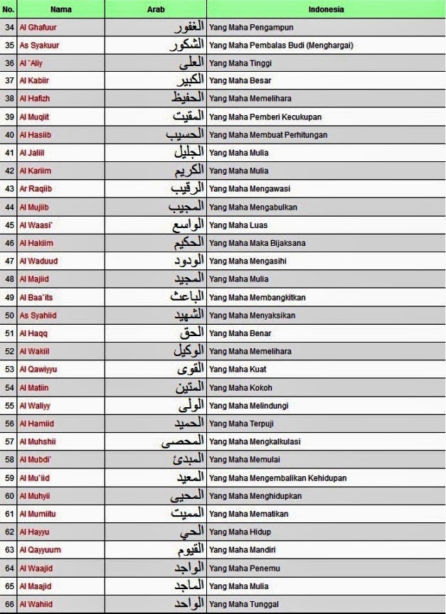Asmaul Husna Beserta Arti dan Dalilnya | Dakwah Syariah