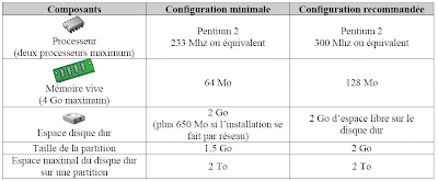 configuration XP pro