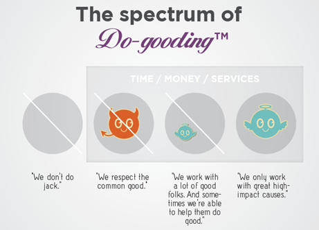 DoGooding Spectrum