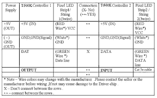 T-500K Connection Table 2