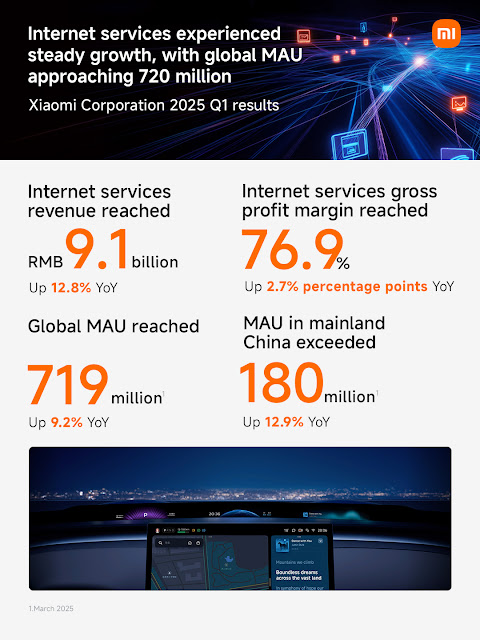 Xiaomi Q1 2025 Revenue Internet Services