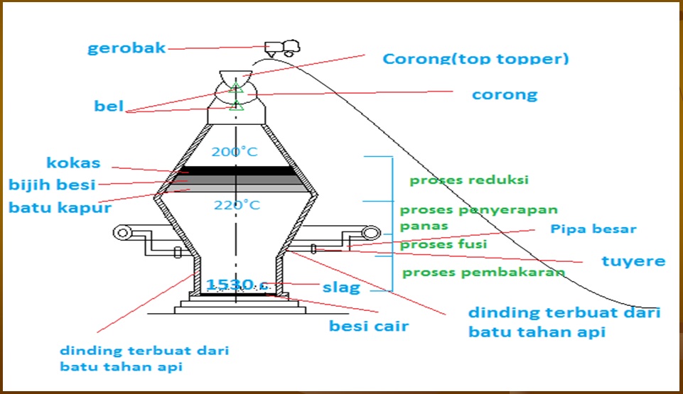 Apakah dapur tinggi itu Ini dia yang dimaksud Dapur Tinggi 