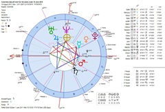 astrology chart plane take off bogota colombia 2010 heliocentric horoscope Carta astral del accidente de avión de San Andrés Colombia