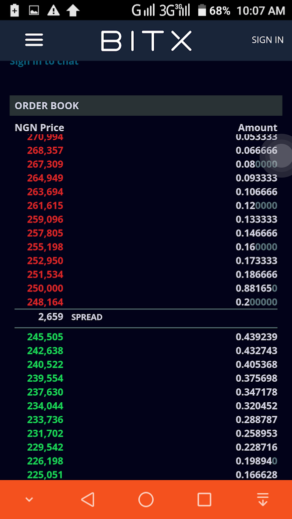 How Much Is 5000 Naira Bitcoin - How Much $100 Investment in Bitcoin A Year Ago Worth Now? / 30000 nigerian naira is 0.001260 bitcoin.