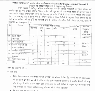 BALODABAZAR BHATAPARA COLLECTOR OFFICE BHARTI 2023 | बलौदाबाजार भाटापारा में रिक्त पदों पर भर्ती