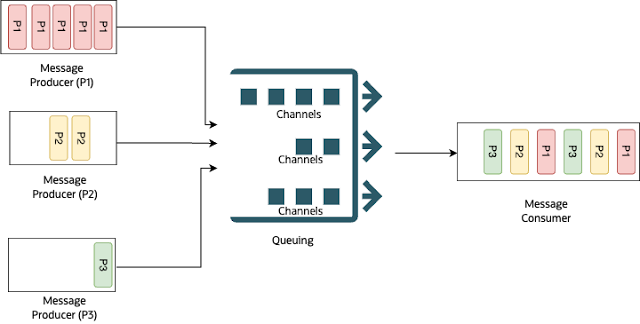 Oracle Database Career, Oracle Database Skills, Oracle Database Jobs, Oracle Database Prep, Oracle Database Preparation, Oracle Database Tutorial and Materials