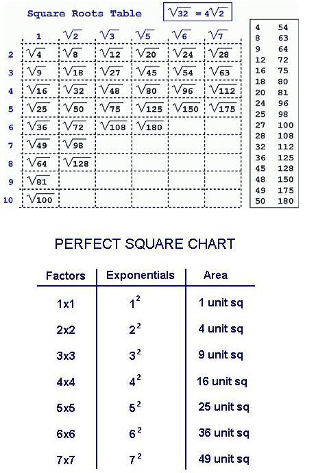 Squared+numbers+list