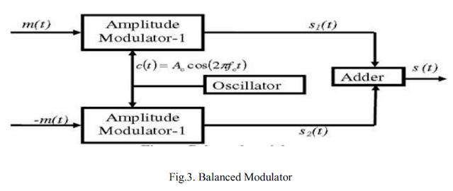 Balanced Modulator