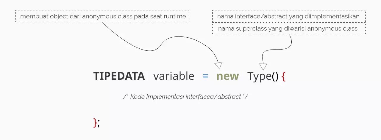 Java OOP | Anonymous Class