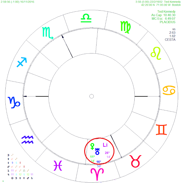 Carta Natal John Kennedy, carta natal ted kennedy, lilith en aries, lilith en la casa 3, lilith casas astrológicas, triple conjunción virgo, carta natal famosos, carta natal presidentes de ee.uu