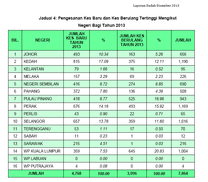 SSWA3013 kerja sosial dalam pusat pemulihan 