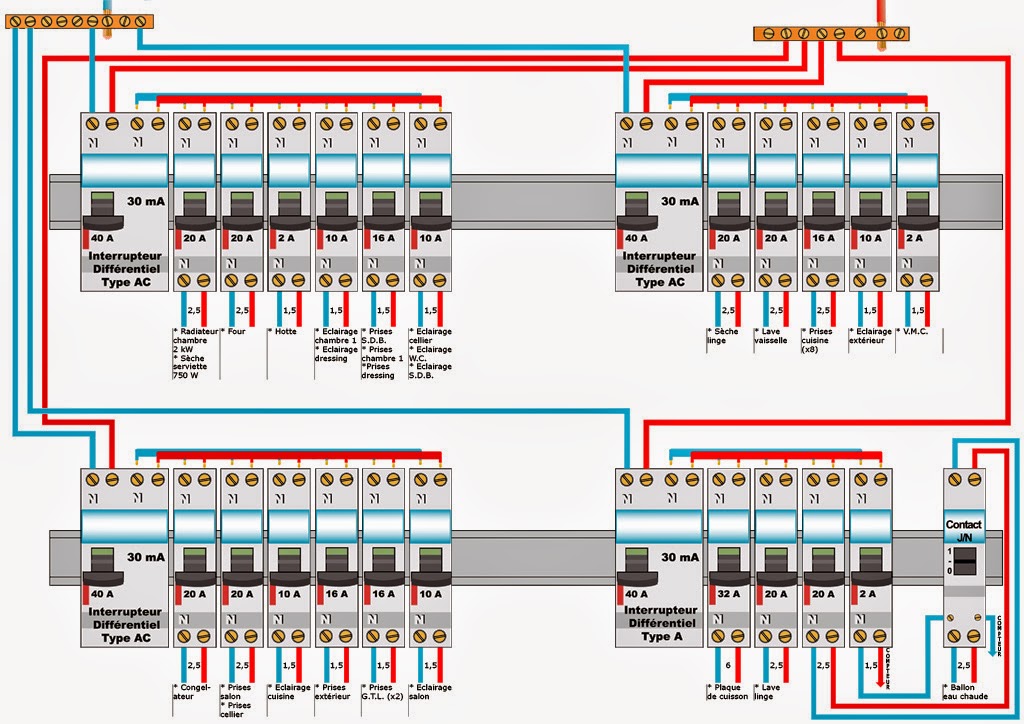 schema de cablage d'un tableau electrique