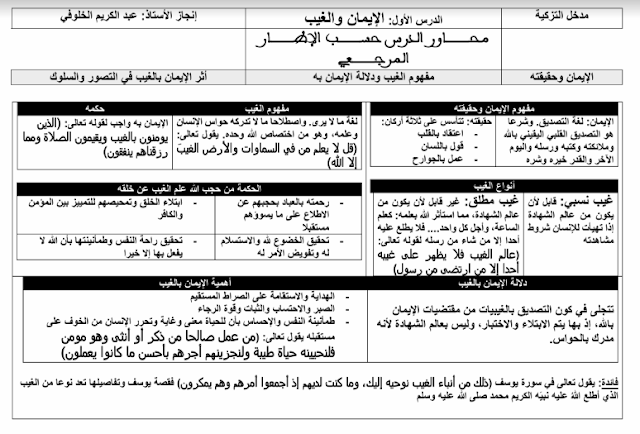 ملخصات دروس التربية الاسلامية الأولى باك