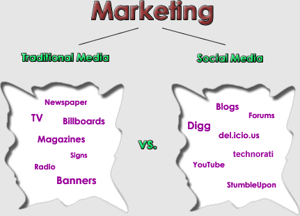 social_media_marketing_vs_traditional.png