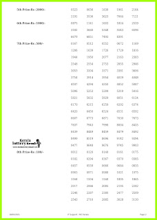 Karunya Lottery KR-516 Results 18-9-2021