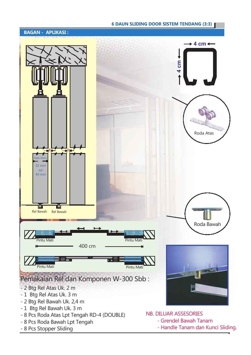 SMART PINTU  BESI  PRESS Mei 2013