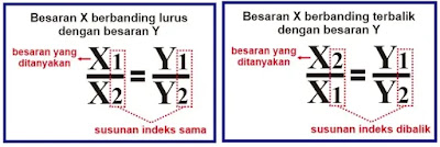 tips dan trik mengerjakan soal fisika