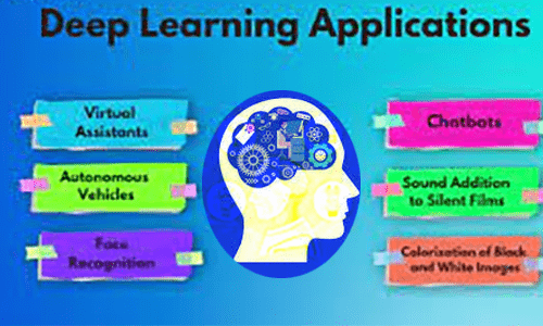 Application of deep learning