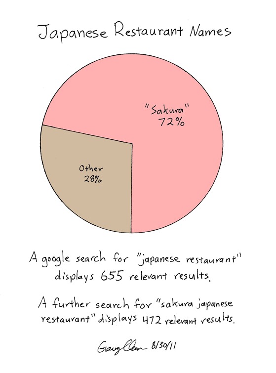 Sakura