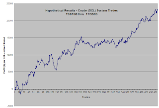 Hypothetical Crude System Profit Curve