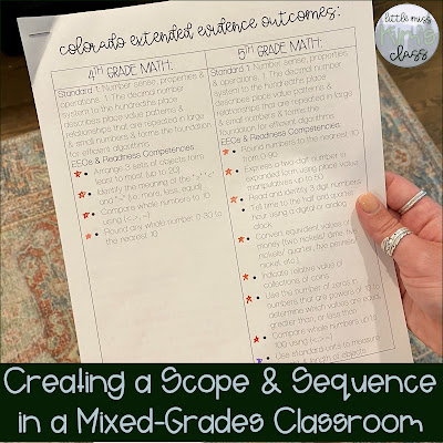 Creating a Scope & Sequence in Special Education